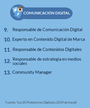 Profesionales comunicacion digital noticiaAMP