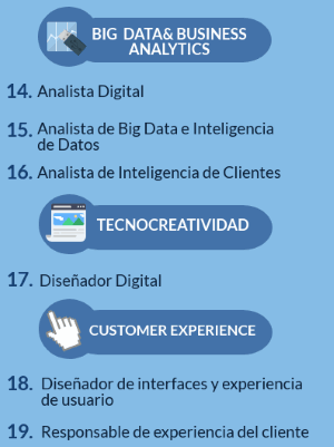 Profesionales big data noticiaAMP