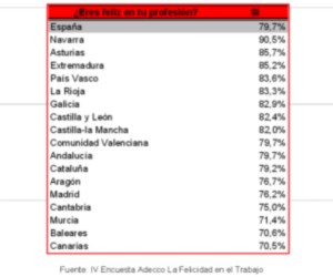 imagen ¿Eres feliz en el trabajo?