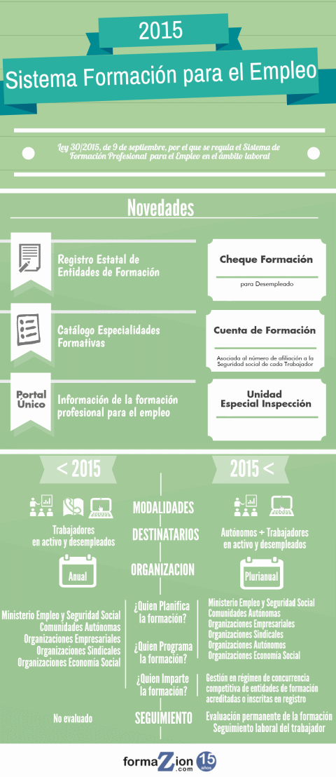 Sistema de formación para el empleo noticiaAMP