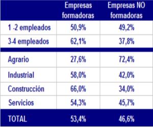 imagen La formación empresarial en las microempresas