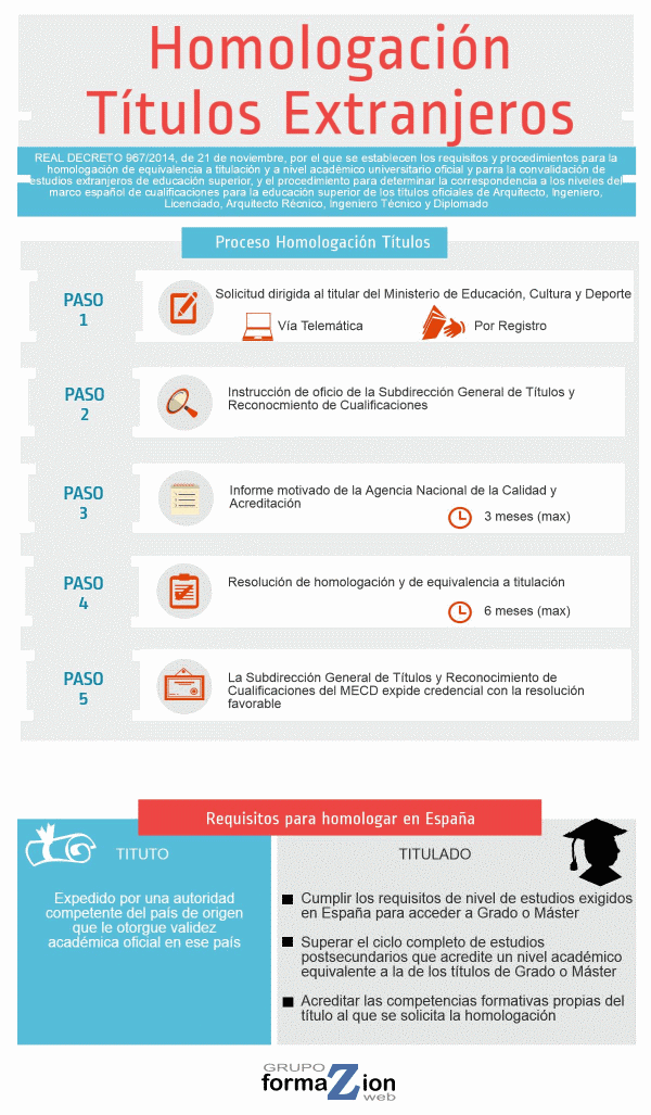 HOMOLOGAR TITULO UNIVERSITARIO homologar titulo universitario: