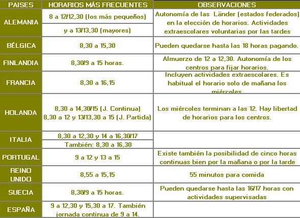 Horarios de los centros educativos europeos noticiaAMP