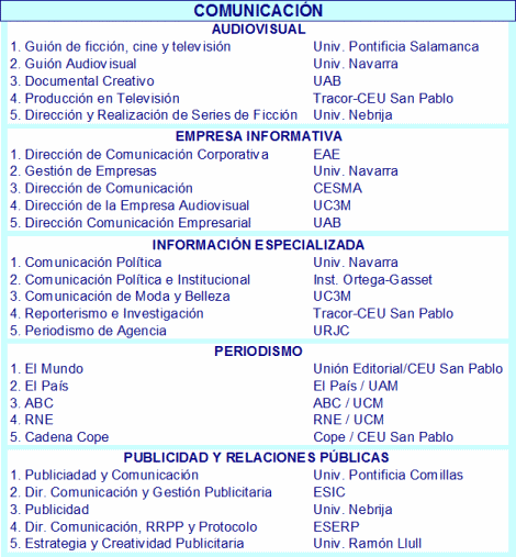 Mejores másteres de comunicación noticiaAMP