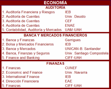 Mejores másteres de economía noticiaAMP