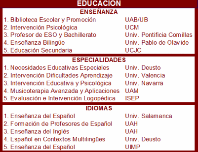 Ranking de los mejores másteres en educación noticiaAMP