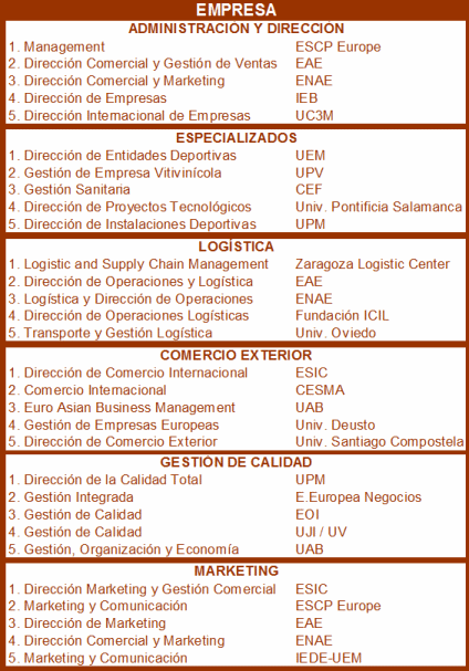 Ranking de los mejores másteres de empresa 2014/2015 noticiaAMP