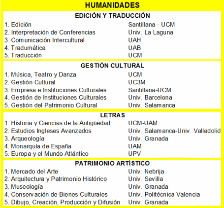 Mejores másteres de humanidades noticiaAMP