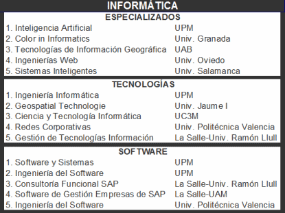 Mejores másteres de informática noticiaAMP