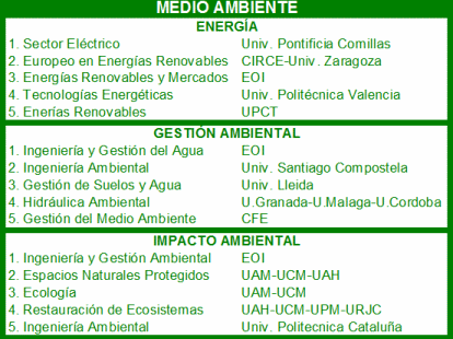 Mejores másteres de medio ambiente noticiaAMP