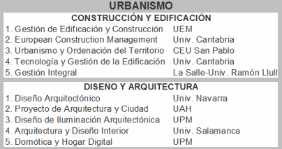 Los mejores másteres de urbanismo noticiaAMP