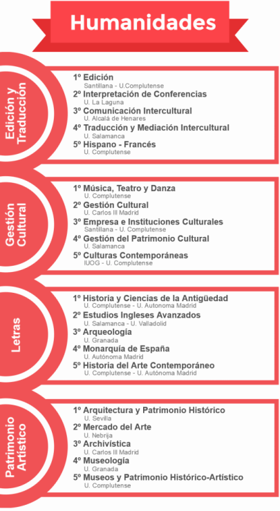 Ranking Mejores Masters de Humanidades 2015/2016 noticiaAMP