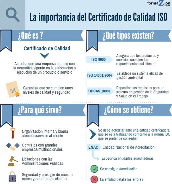 Orgulloso cesar Adjunto archivo Importancia del Certificado de Calidad ISO en la empresa