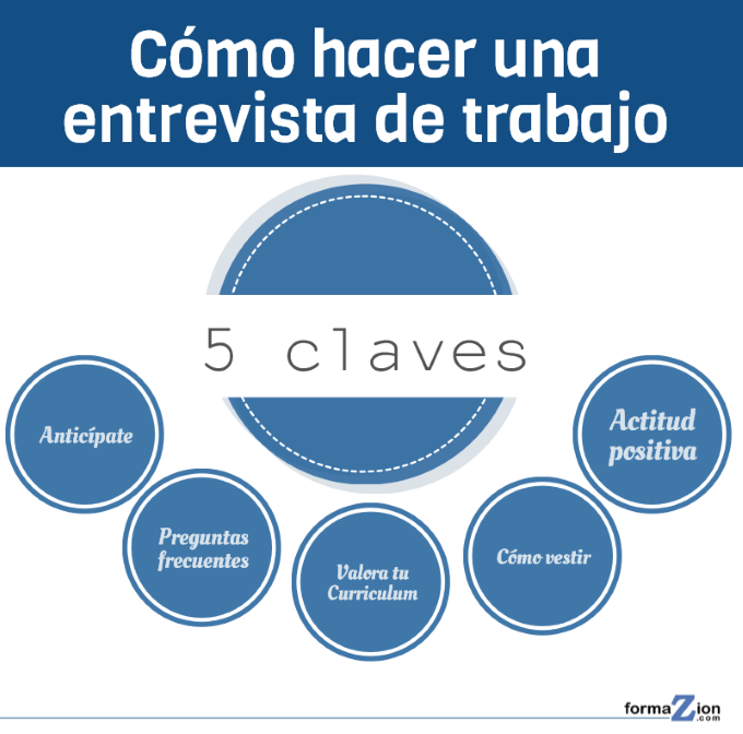 preguntas claves en una entrevista de trabajo y respuestas c 243 mo hacer una entrevista de trabajo 5 claves preguntas claves en una entrevista de trabajo y respuestas c 243 mo hacer una entrevista de trabajo 5 claves