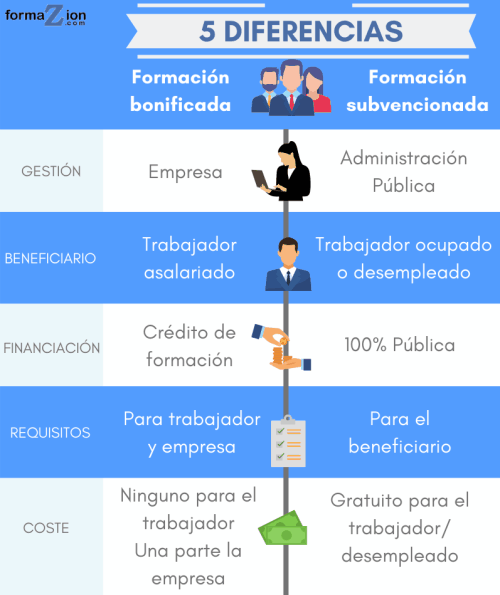 Diferencias formacion bonificada y formacion subvencionada noticiaAMP