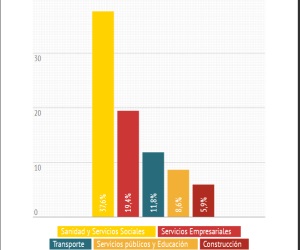 imagen Bruselas cifra en 217 el número de profesiones reguladas en España