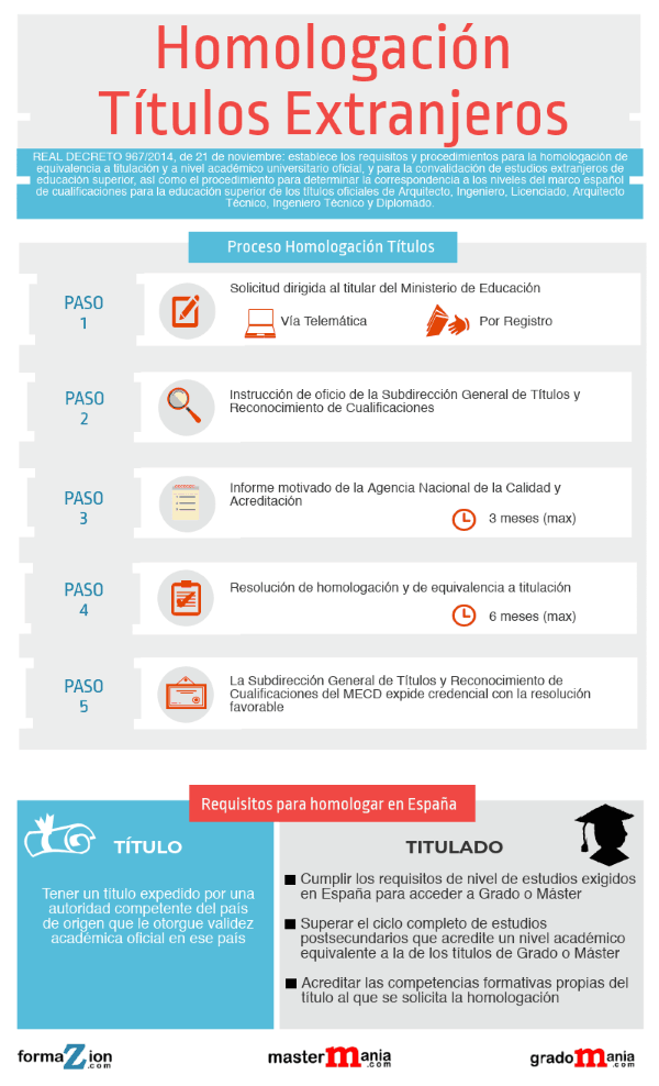 Proceso de homologación de títulos extranjeros noticiaAMP