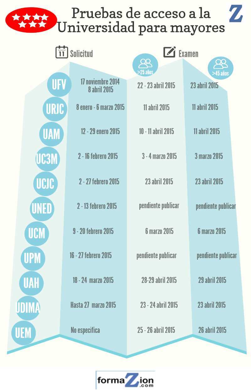Pruebas de acceso a la universidad para mayores noticiaAMP