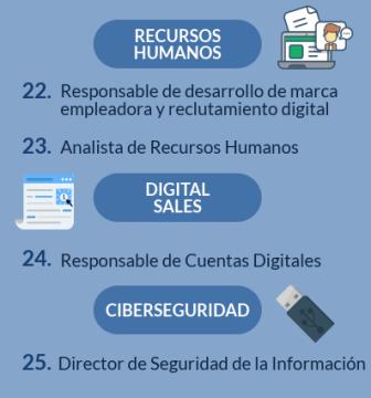 Lista de profesionales de recursos humanos noticiaAMP