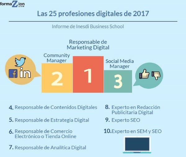 Las 25 profesiones digitales de 2017 noticiaAMP