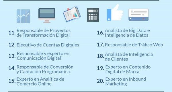 Las 25 profesiones digitales de 2017 noticiaAMP