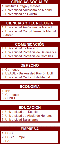 Primer ranking de universidades por área de especialización noticiaAMP