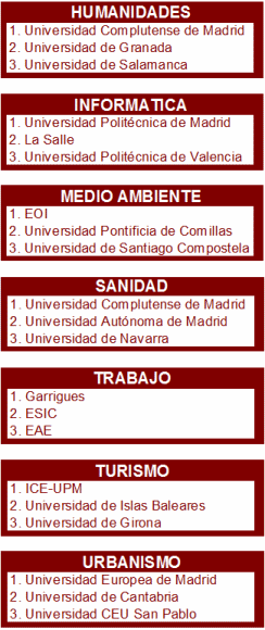 Segundo ranking de universidades por área de especialización noticiaAMP